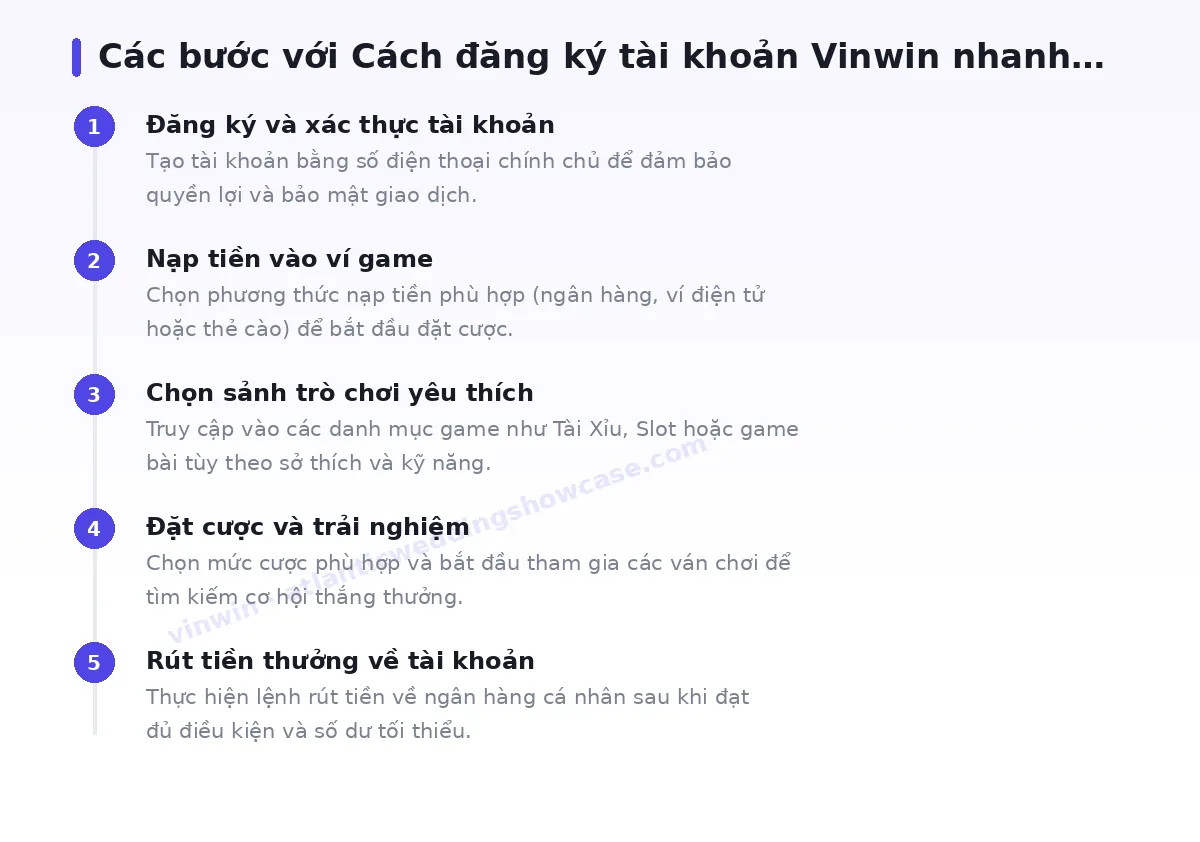 Các bước bắt đầu với vinwin