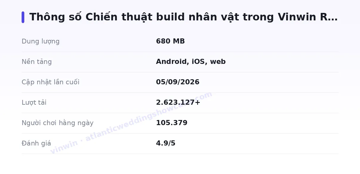 Bảng thông số vinwin