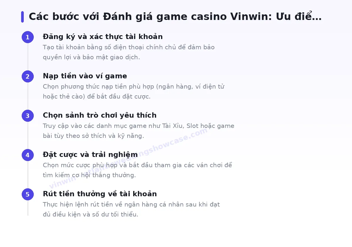 Các bước bắt đầu với vinwin