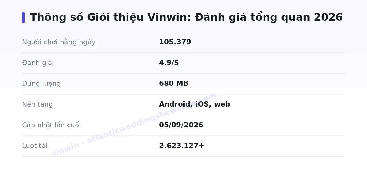 Bảng thông số vinwin