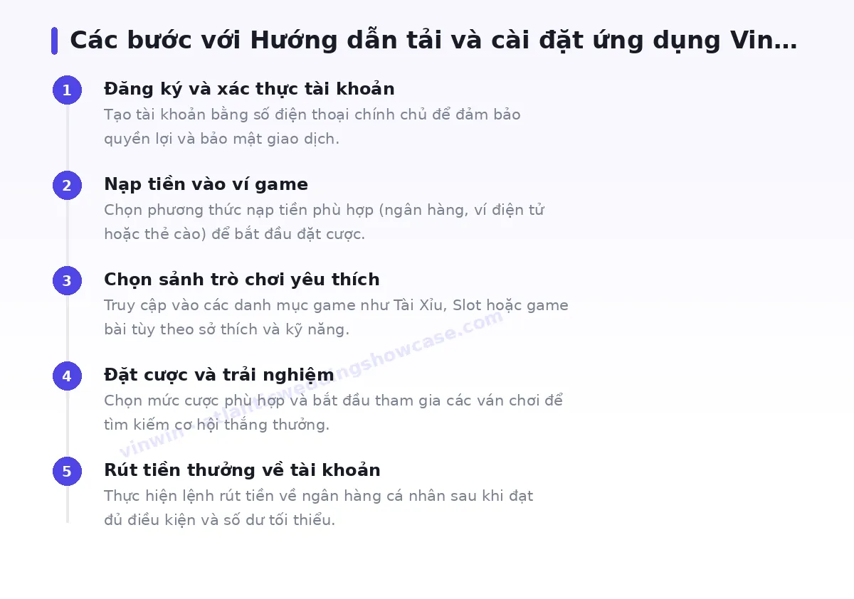 Các bước bắt đầu với vinwin