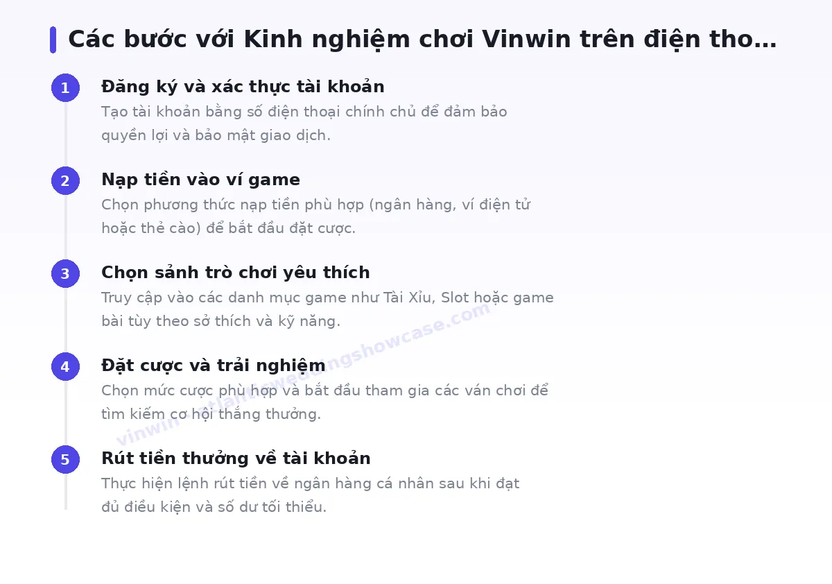 Các bước bắt đầu với vinwin
