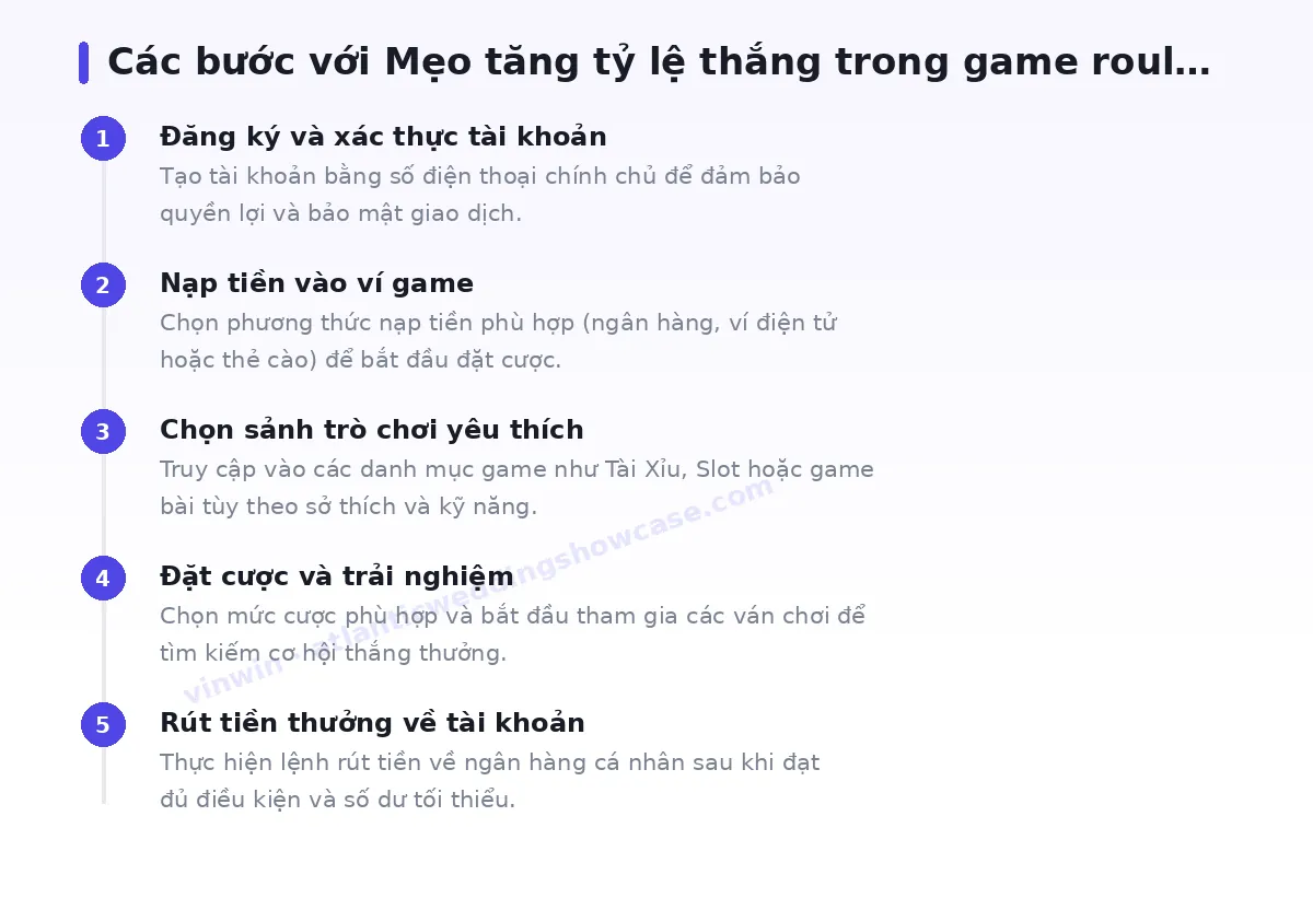 Các bước bắt đầu với vinwin