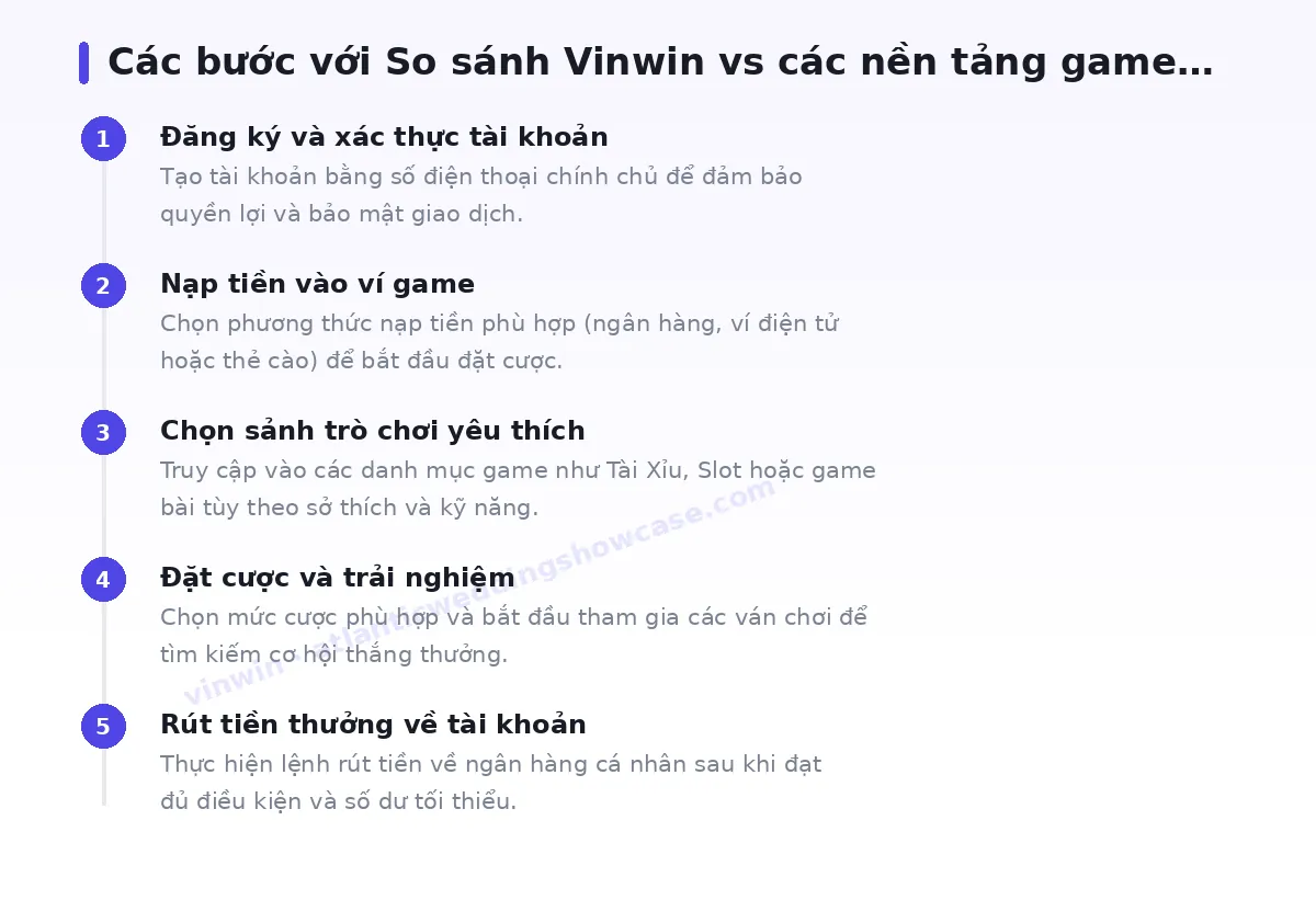 Các bước bắt đầu với vinwin