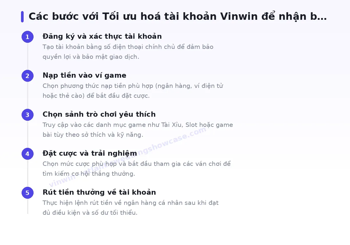 Các bước bắt đầu với vinwin