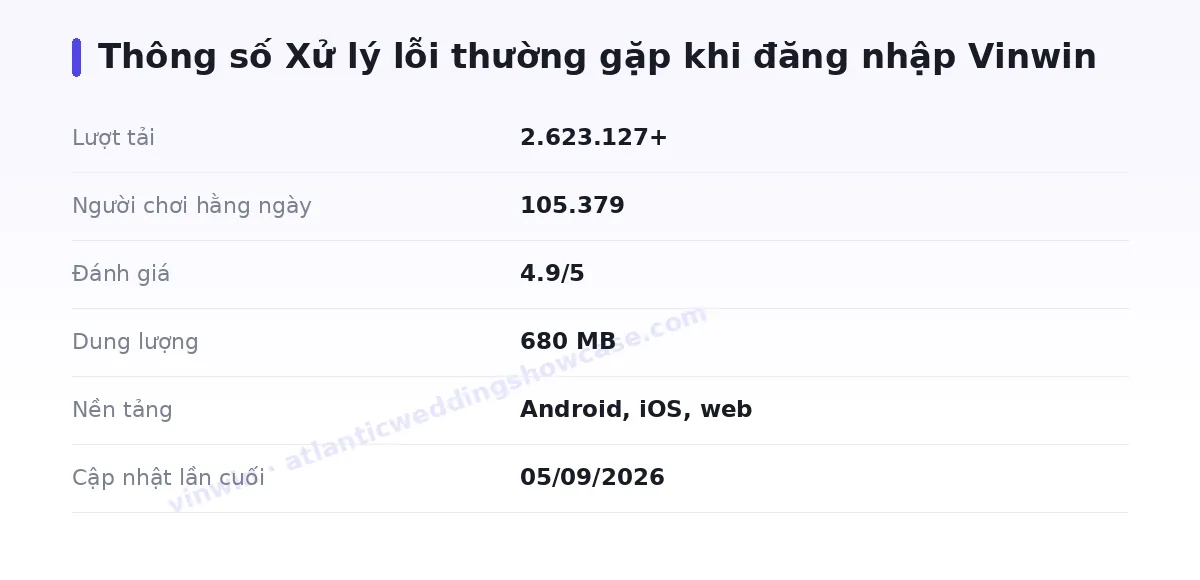 Bảng thông số vinwin